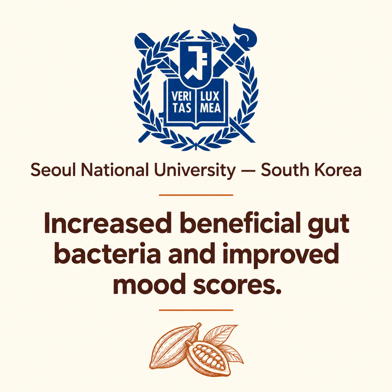 Seoul National University study on gut bacteria and mood