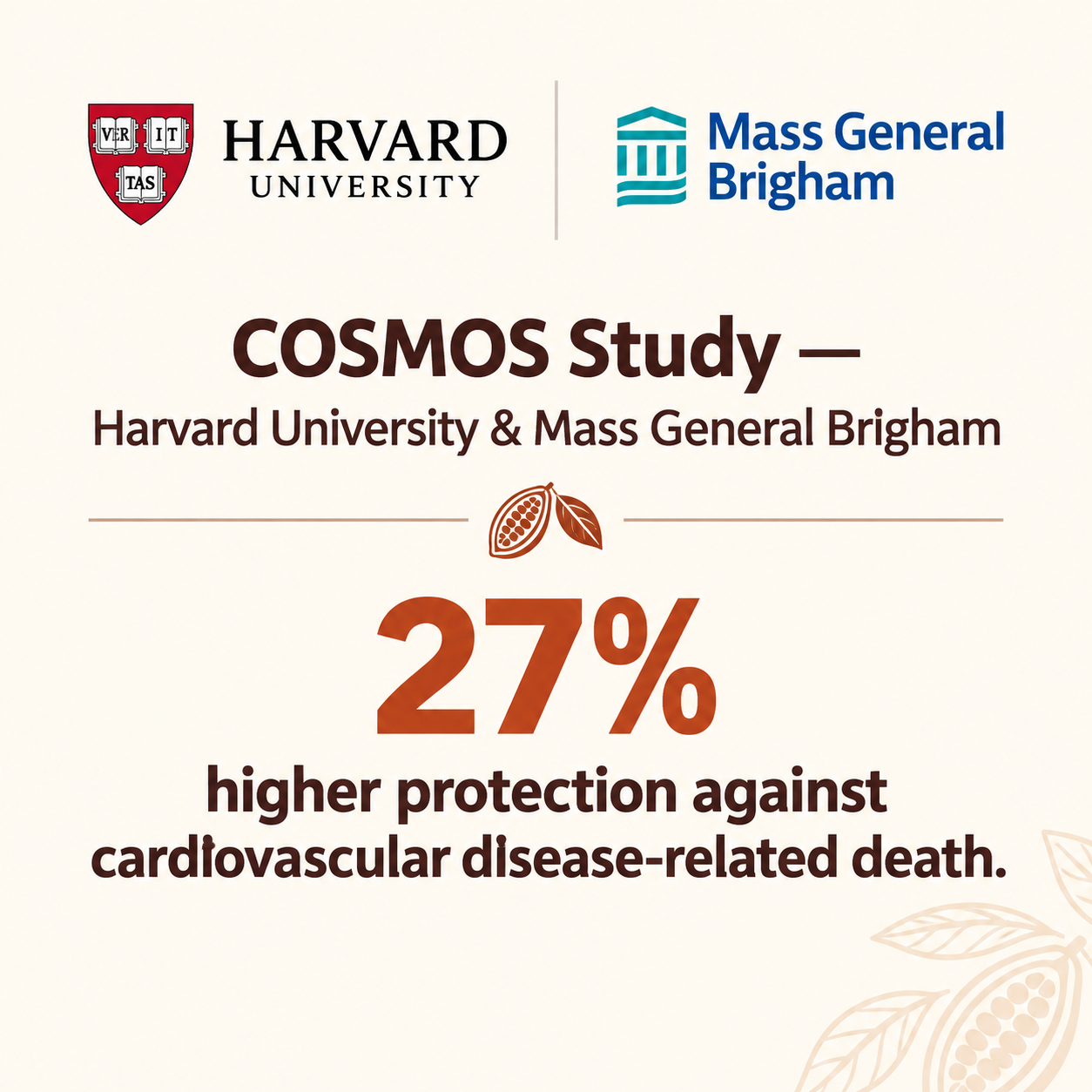 Harvard COSMOS study on cardiovascular protection